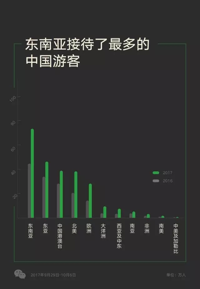 越南對(duì)五國(guó)開放免簽政策，游客數(shù)量多的中國(guó)卻沒(méi)在其中？